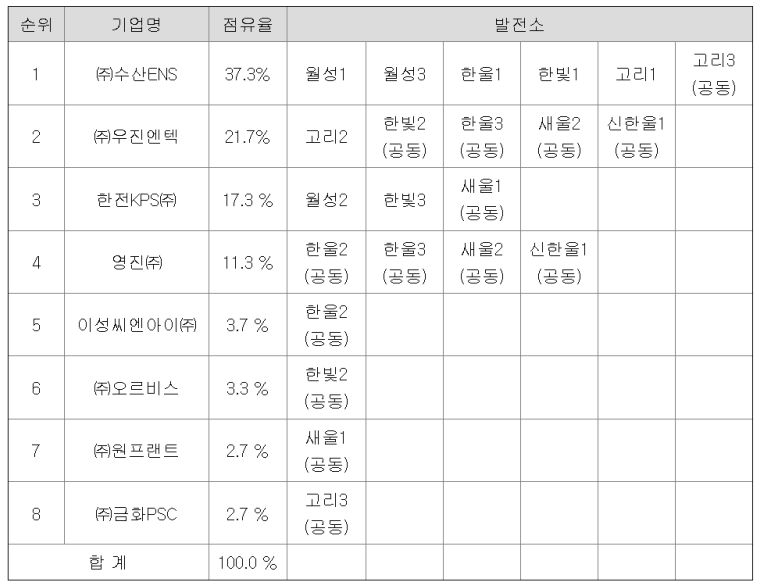 이성씨엔아이 이미지