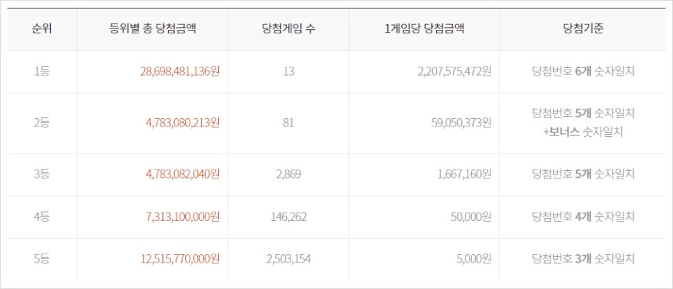 황금알복권방 이미지