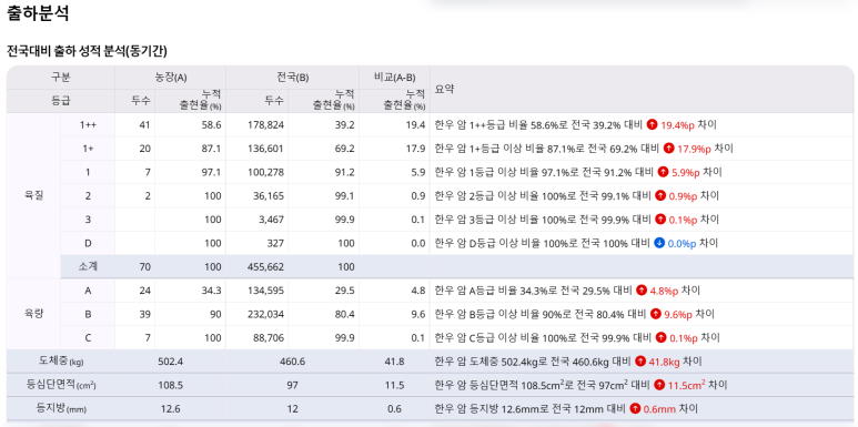 한우농장30년 이미지