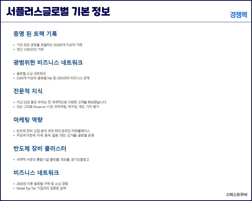 (주)서플러스글로벌 이미지