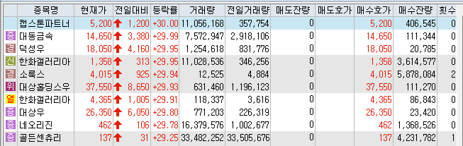 에스와이유통 이미지