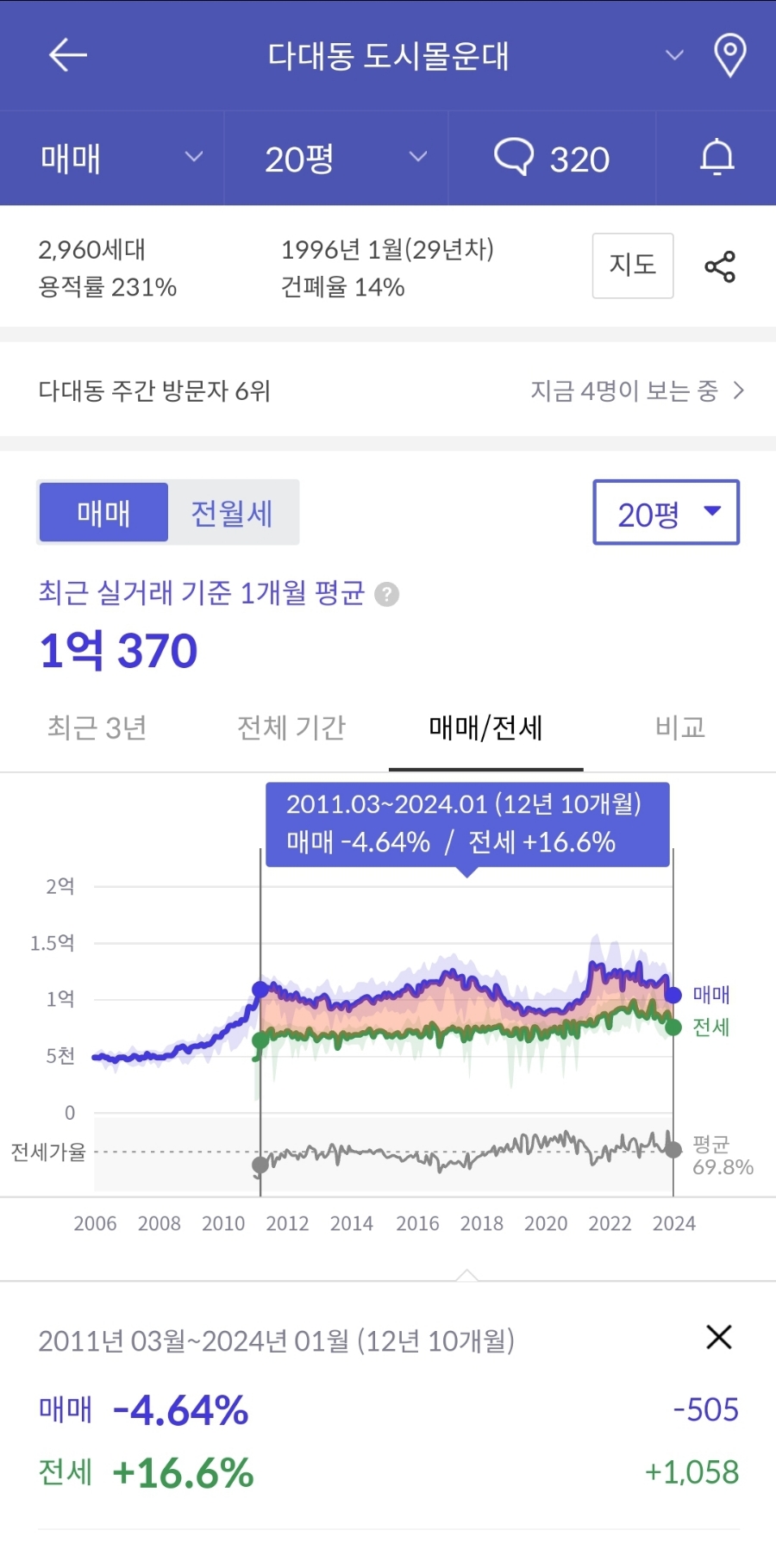 그린비치 이미지