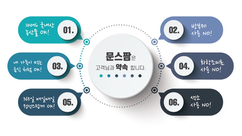 광주원협유통사업단 이미지