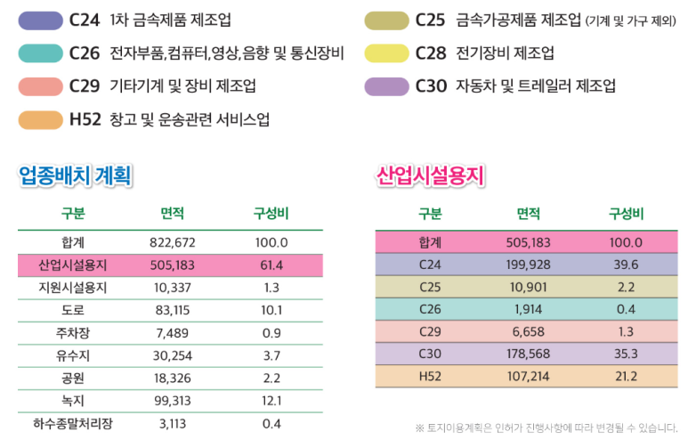 동남산업 이미지