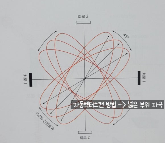 세중주 이미지