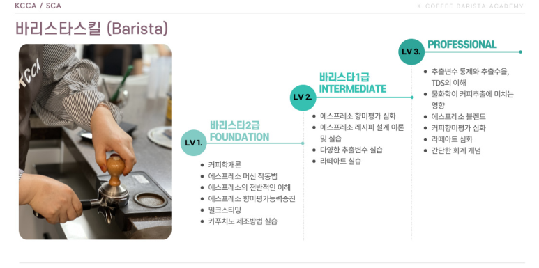 케이커피바리스타학원 이미지