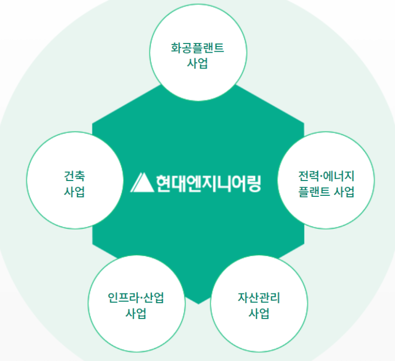 현대엔지니어링주식회사 이미지