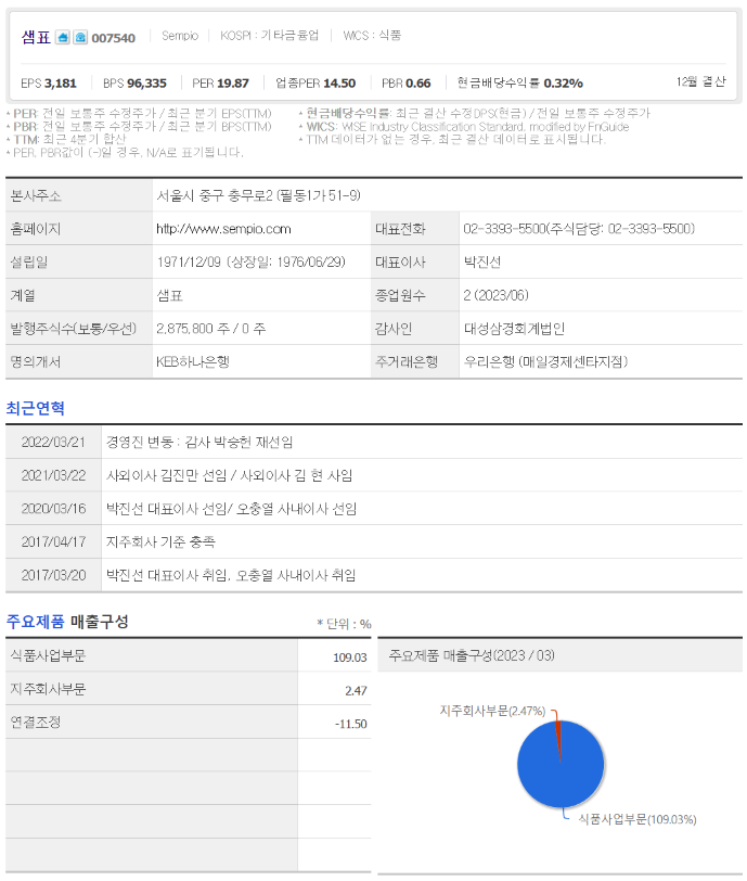 양포식품(주) 이미지