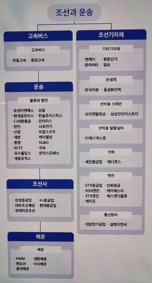 일진건축설비 이미지