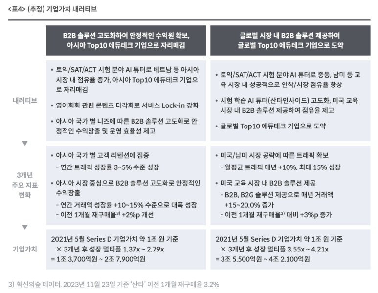에듀랩스 이미지