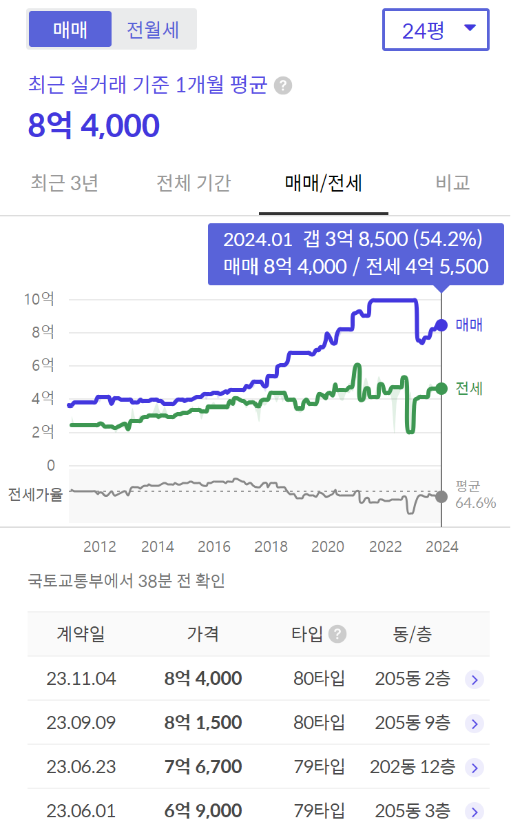 서라벌의료재단 이미지