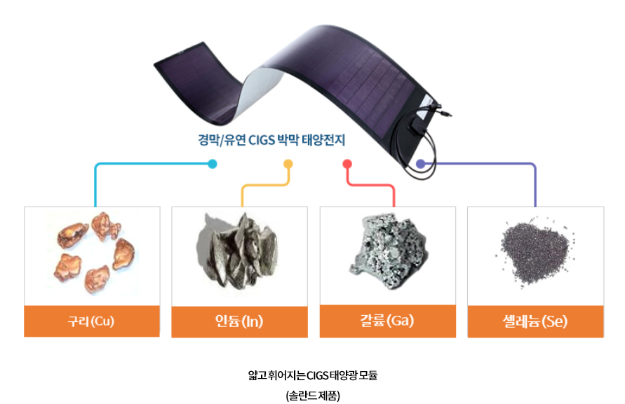 솔란드 이미지