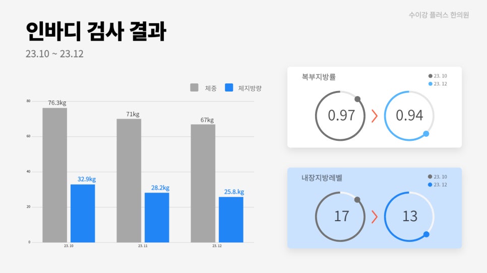 수이강플러스한의원 이미지