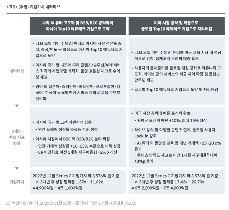 에듀랩스 이미지