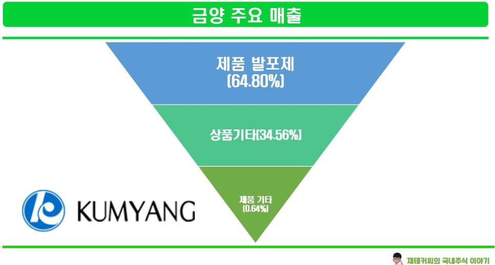 케이제이인터내셔날 이미지