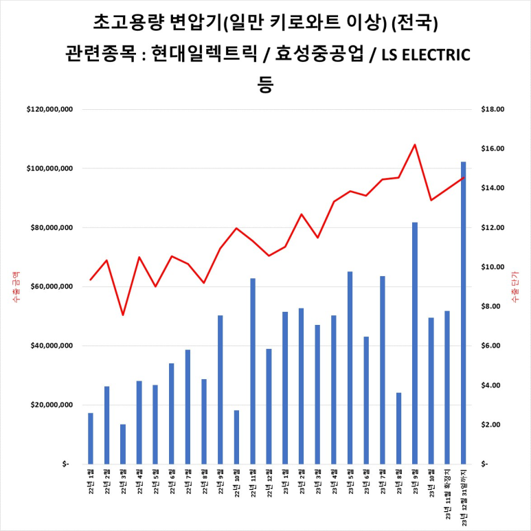 현대효성전기 이미지
