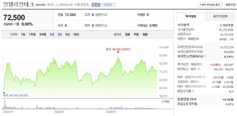 현주물류 이미지