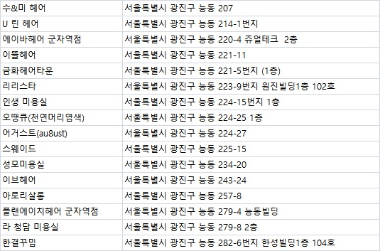 플랜에이치헤어군자역점 이미지