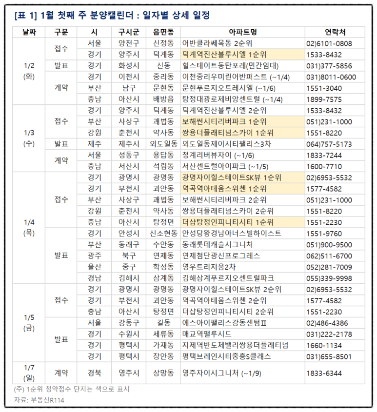 삼성디스플레이(주)천안캠퍼스 이미지