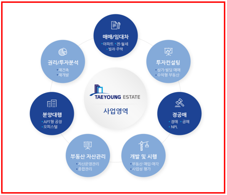 태영부동산컨설팅 이미지