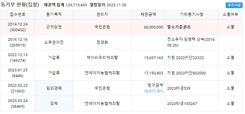 엔에이치제이 이미지