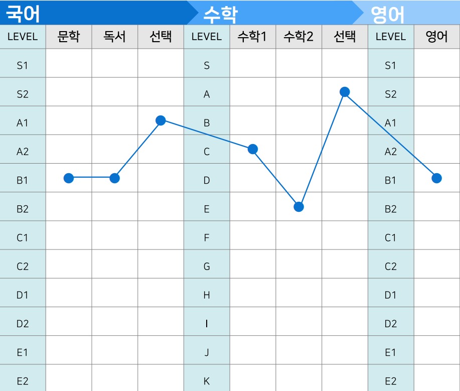대치상승영어 이미지