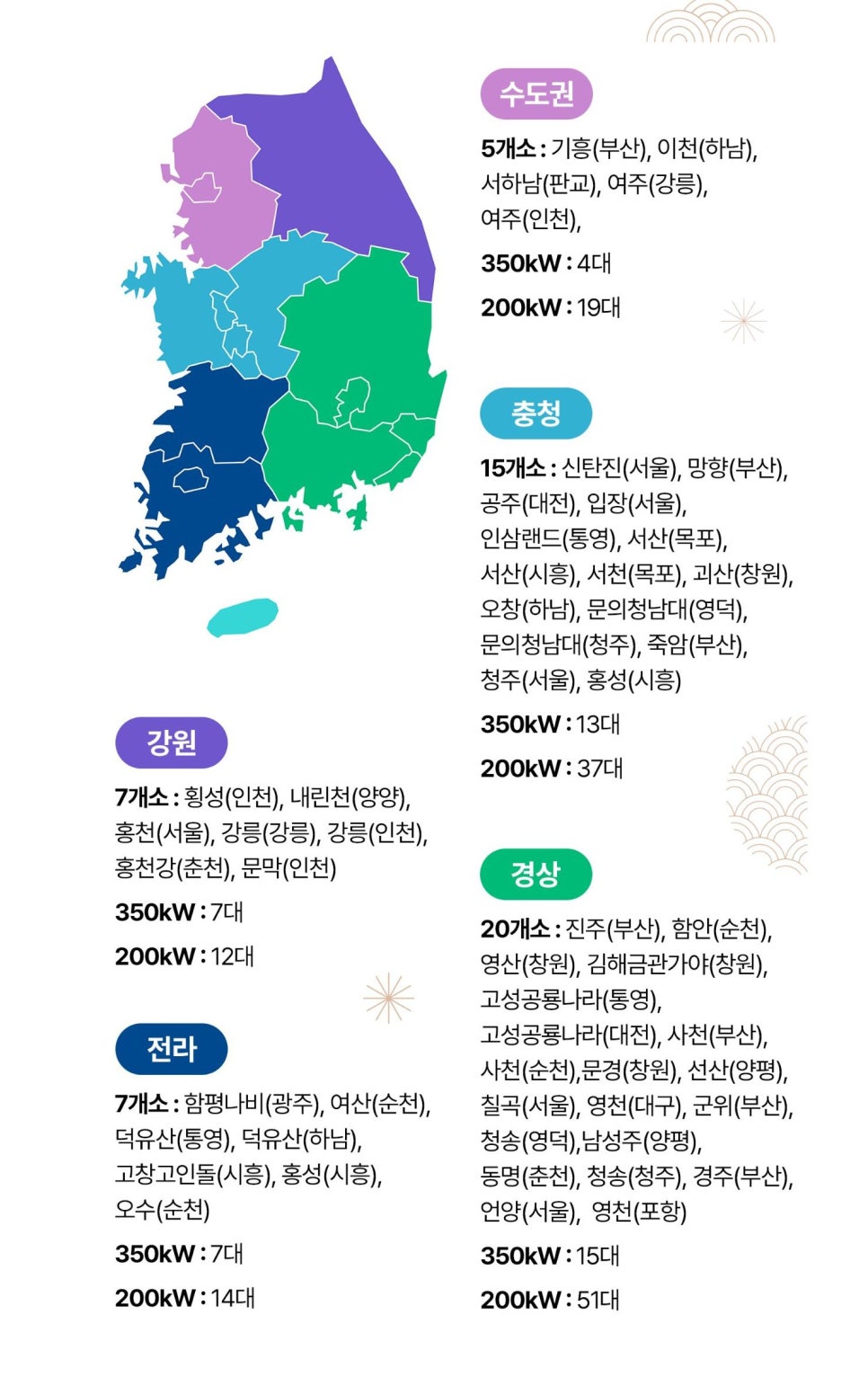 에스케이하남충전소 이미지