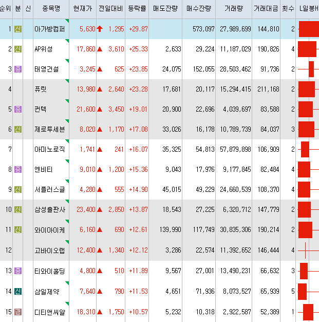 엔젤로직스 이미지