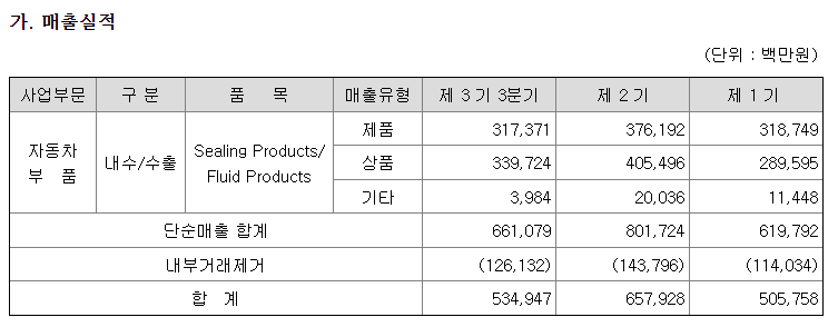 (주)화승티엔드씨 이미지