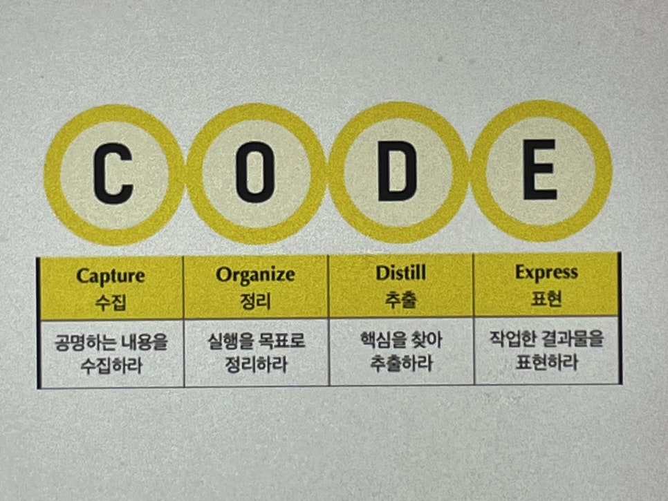 세컨드브레인 이미지
