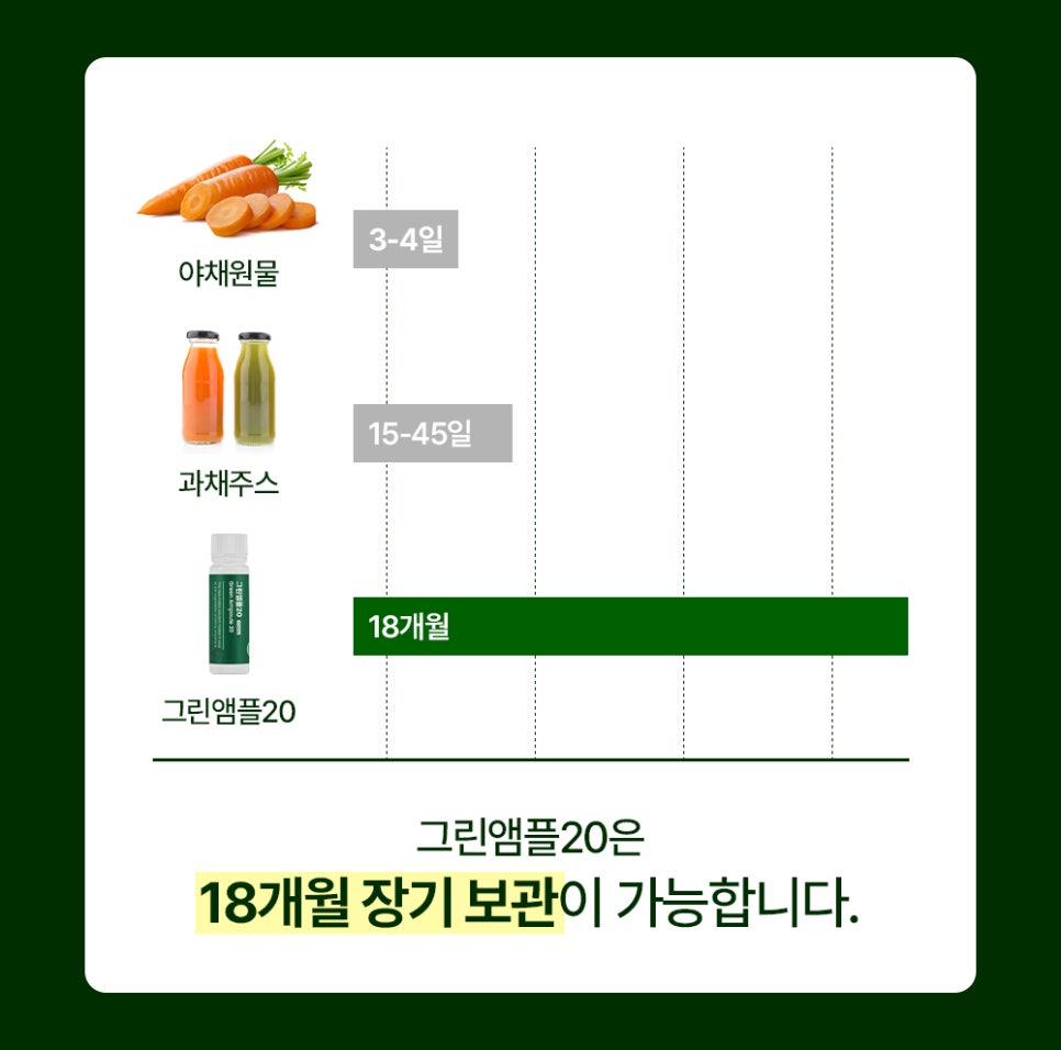 그린야채 이미지