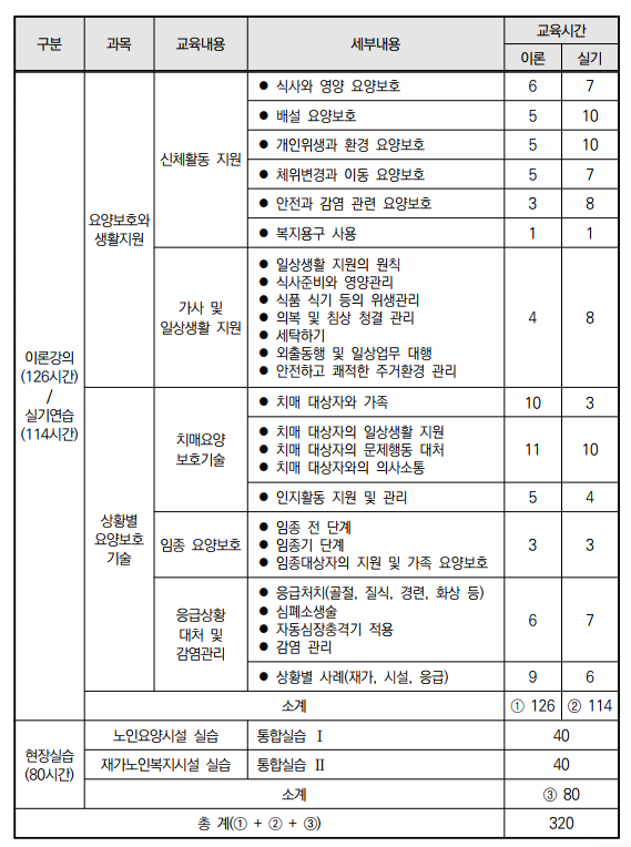 가온요양보호사교육원 이미지