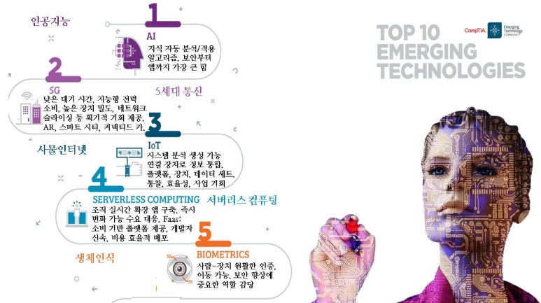 메가트렌드 이미지