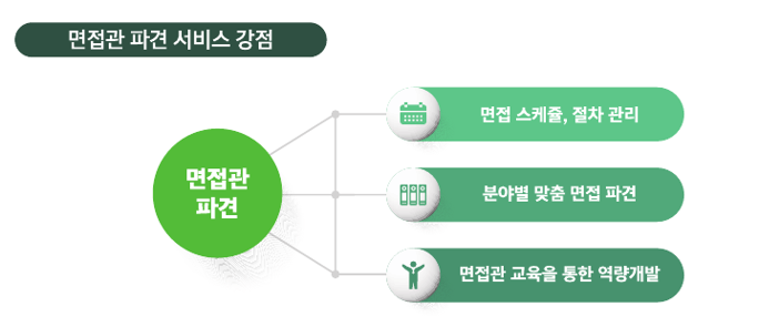 이노기술컨설팅 이미지