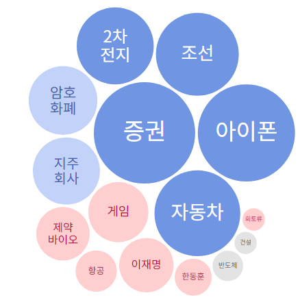 골든컴퍼니파트너스 이미지