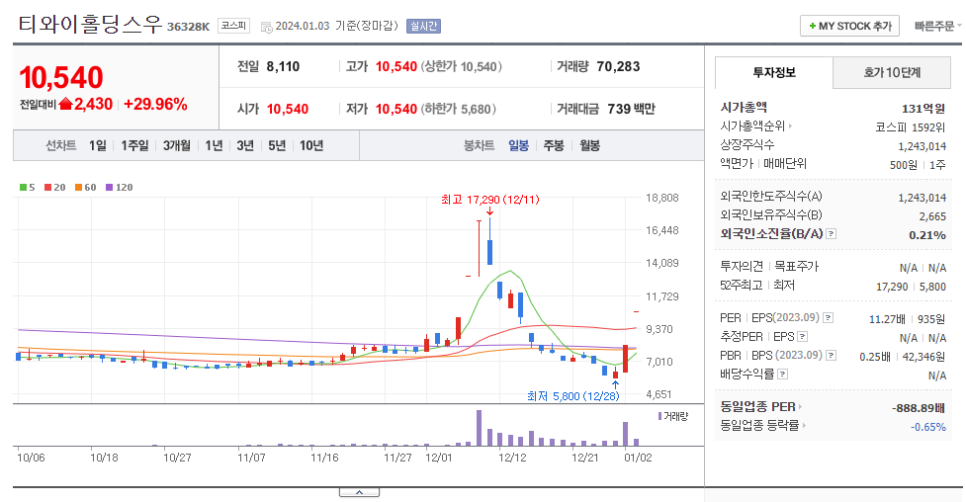 티와이컴퍼니 이미지