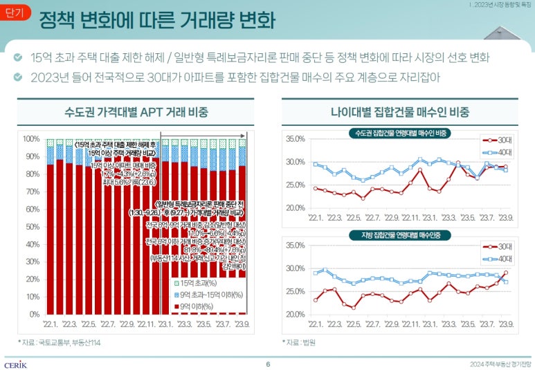 한국부동산연구원 이미지