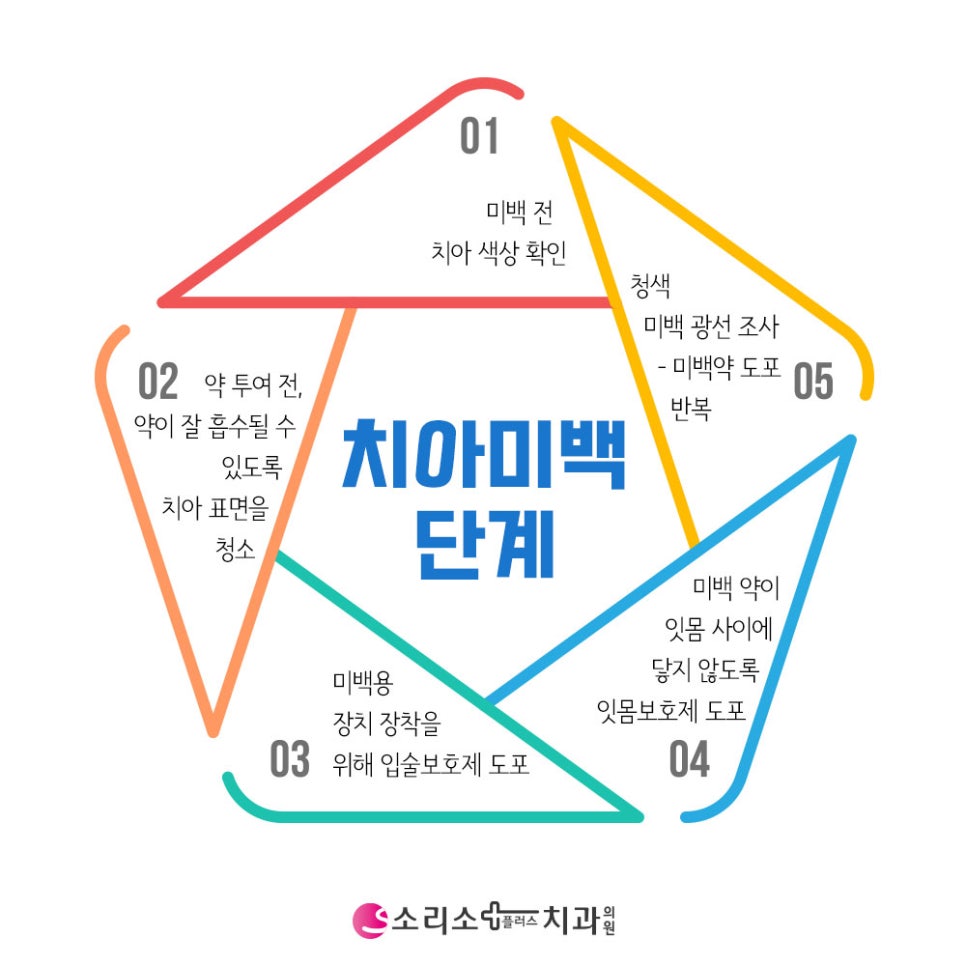 소리소플러스치과의원 이미지