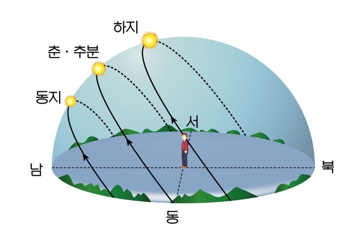 철따라계절따라 이미지
