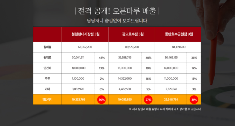 오븐마루치킨 이미지