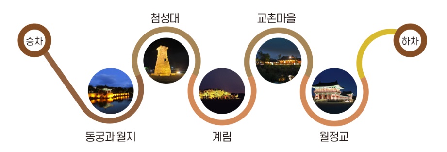 경주시티투어천마관광 이미지