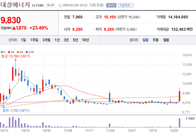 국제석유 이미지