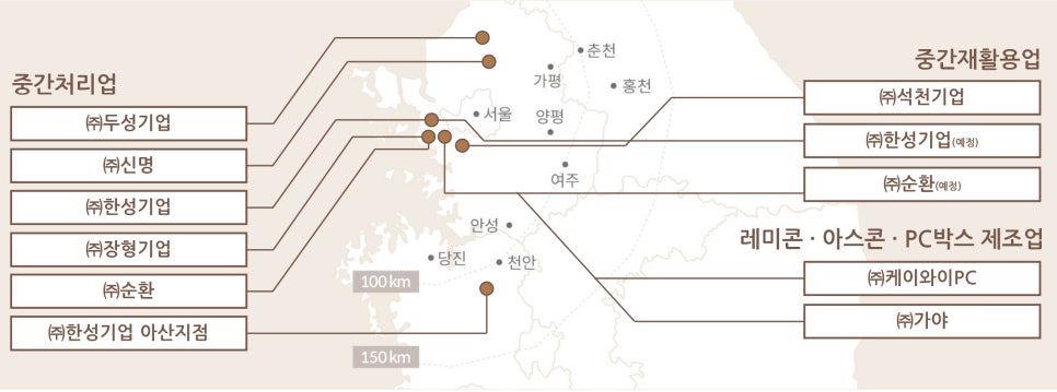 케이와이기업 이미지
