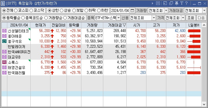 서남가스 이미지