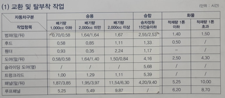 보성자동차공업사 이미지