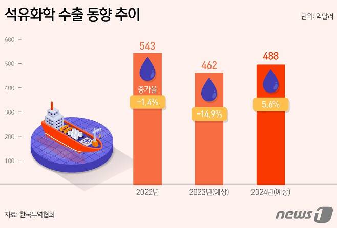 신흥석유 이미지