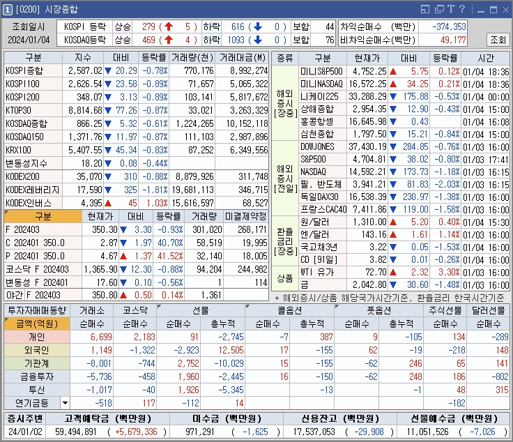 서남가스 이미지