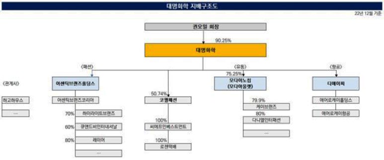 대명유통 이미지