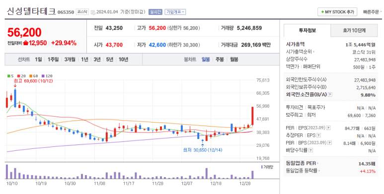 엘앤에스서비스 이미지