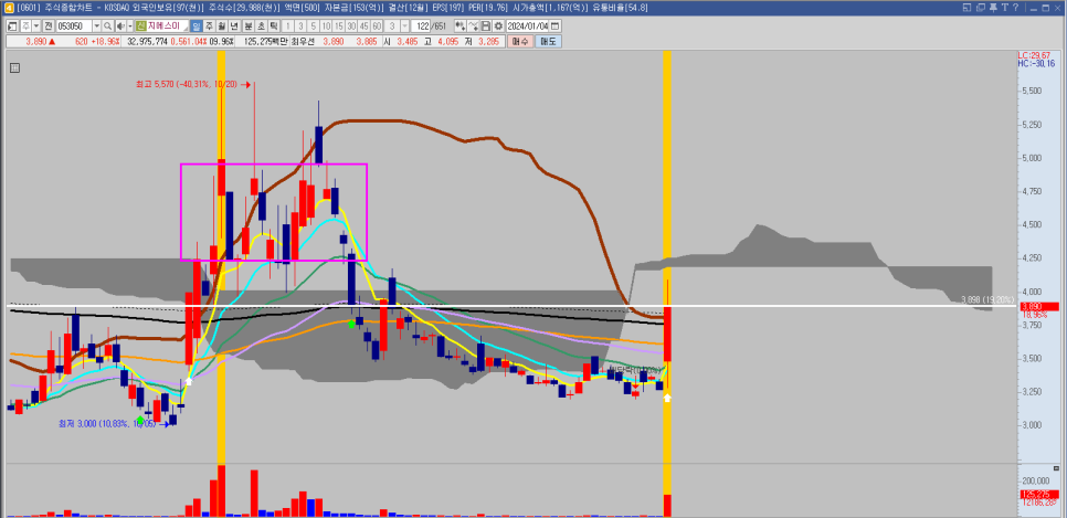 대성석유(주) 이미지